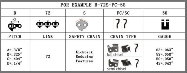 Chain model of chain saw